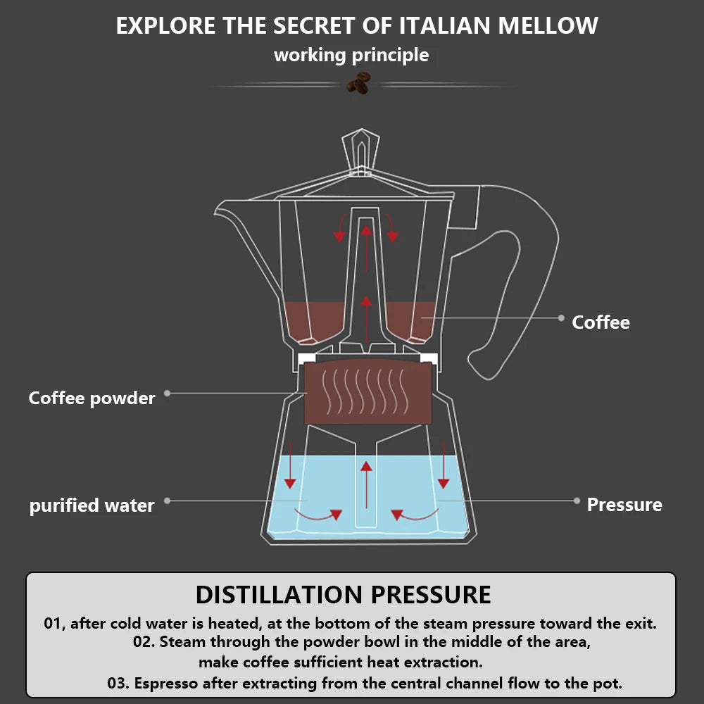 Moka Pot Italian Coffee Machine Espresso Aluminum Geyser Coffee Maker Kettle Latte Stove Classic Coffeeware Barista Accessories