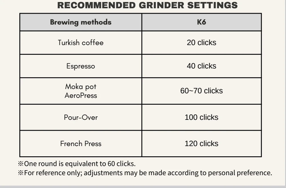 Kingrinder K4 /K6 manual coffee grinder portable mill 420stainless steel 48mm stainless steel Titanium plating burr